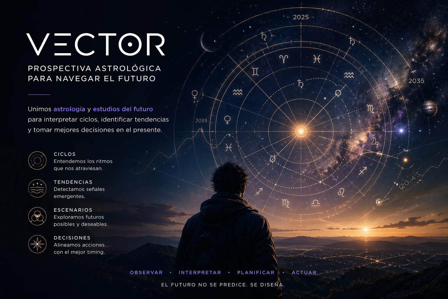Prospectiva astrológica para navegar el futuro